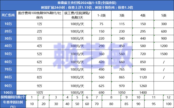 盘点5月最受欢迎的企业雇主保险高风险企业可以投保的雇主保险BB电子官方网站(图1)