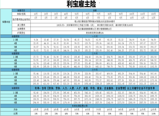 盘点5月最受欢迎的企业雇主保险高风险企业可以投保的雇主保险BB电子官方网站(图2)