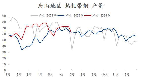 MyBB电子官方网站steel：热轧带钢2023上半年市场回顾及下半年展望(图2)