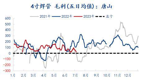 MyBB电子官方网站steel：热轧带钢2023上半年市场回顾及下半年展望(图5)