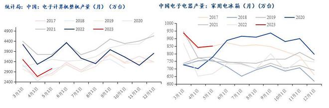 MyBB电子官方网站steel：热轧带钢2023上半年市场回顾及下半年展望(图3)