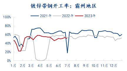 MyBB电子官方网站steel：热轧带钢2023上半年市场回顾及下半年展望(图4)