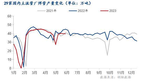 MyBB电子官方网站steel：热轧带钢2023上半年市场回顾及下半年展望(图6)