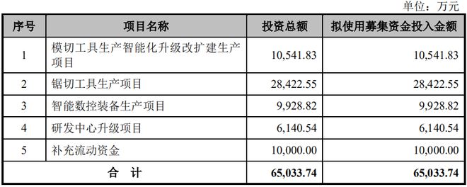 BB电子官方网站福建迎2021上市开门红！恒而达今日敲钟上市首日涨幅近400%观澜财经(图3)