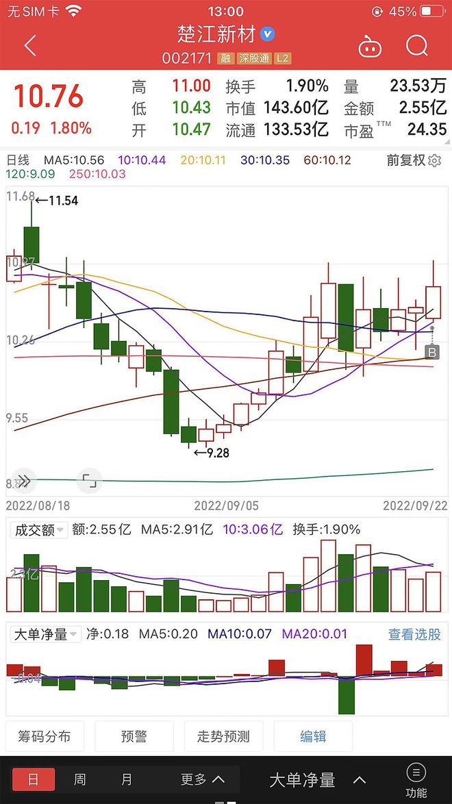 16号尾盘上引线量化策略~楚江新BB电子官方网站材(图2)