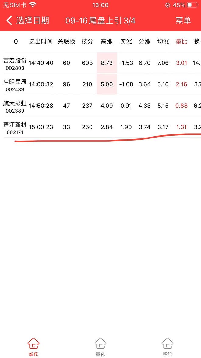 16号尾盘上引线量化策略~楚江新BB电子官方网站材(图1)