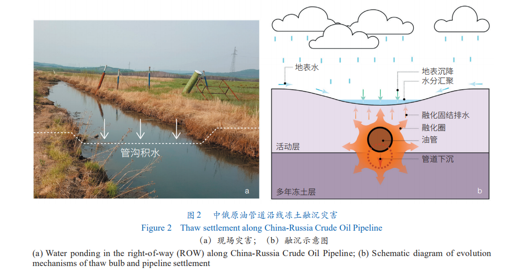 BB电子官方网站中俄原油管道冻土灾害问题及防控对策研究(图1)