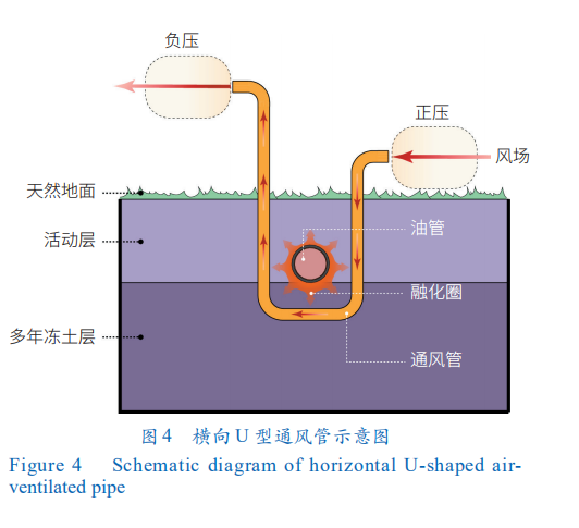 BB电子官方网站中俄原油管道冻土灾害问题及防控对策研究(图3)