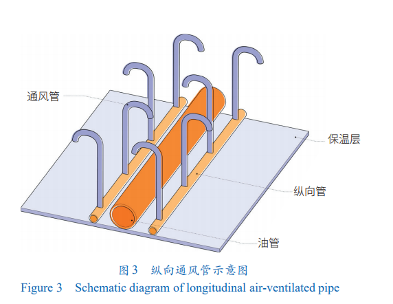 BB电子官方网站中俄原油管道冻土灾害问题及防控对策研究(图2)