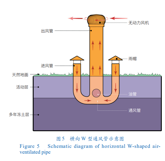 BB电子官方网站中俄原油管道冻土灾害问题及防控对策研究(图4)