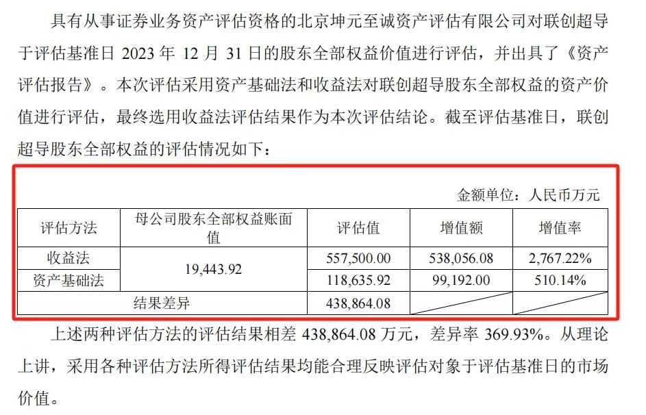 BB电子官方网站溢价超20倍！上交所火速出手(图3)