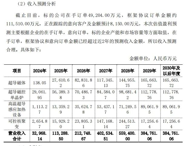 BB电子官方网站溢价超20倍！上交所火速出手(图5)