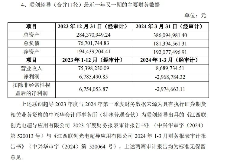 BB电子官方网站溢价超20倍！上交所火速出手(图6)