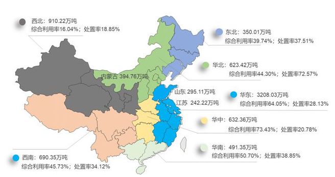 BB电子官方网站我国危险废物管理处置现状及发展建议(图7)