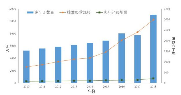 BB电子官方网站我国危险废物管理处置现状及发展建议(图5)