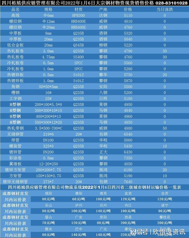 「买钢材BB电子官方网站找裕馗」1月6日四川成都Q355B槽钢公司Q355槽钢批发价格(图1)