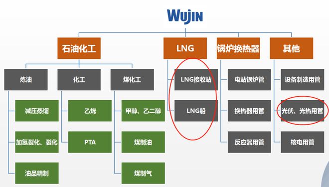 BB电子官方网站“工程血管”订单纷至沓来武进不锈高成长可期(图2)