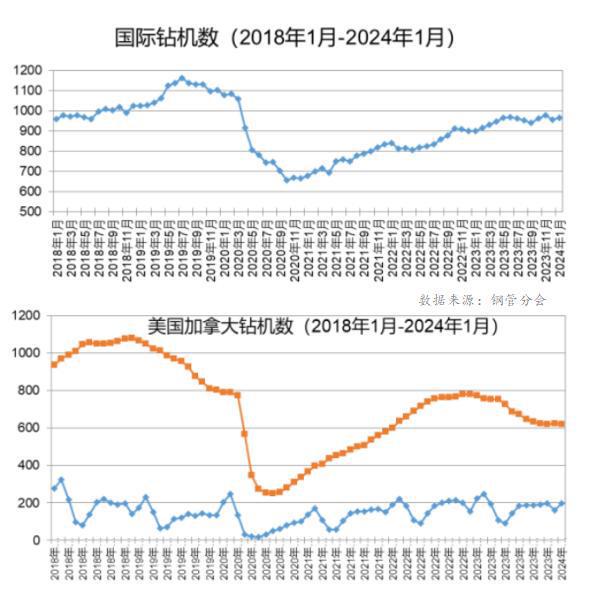 Mysteel：我国无缝管出口形势分析及2024年展望BB电子官方网站(图8)