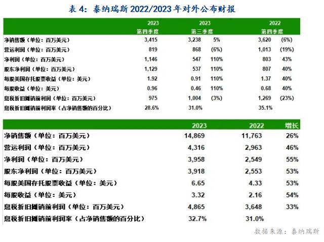 Mysteel：我国无缝管出口形势分析及2024年展望BB电子官方网站(图9)