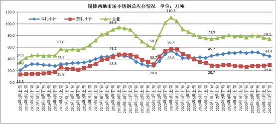 探讨供需矛盾下未见市场累BB电子官方网站库原因(图1)