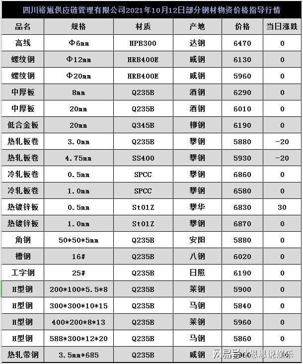 「裕馗集团」10月12日今日成都镀锌管价格行情BB电子官方网站(图1)