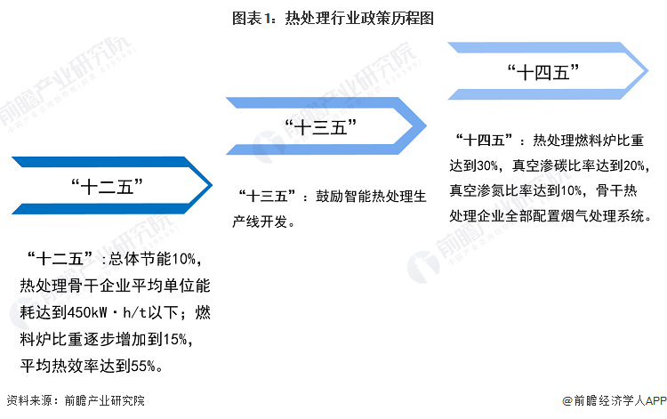 BB电子官方网站重磅！2024年中国及31省市热处理行业政策汇总及解读（全）(图1)