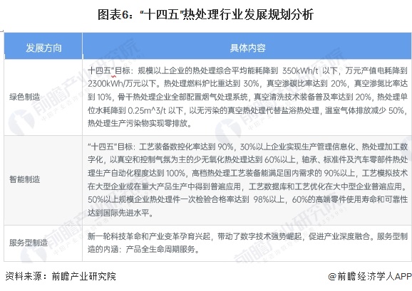 BB电子官方网站重磅！2024年中国及31省市热处理行业政策汇总及解读（全）(图2)