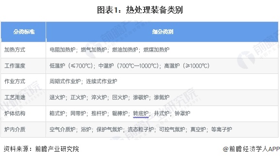 BB电子官方网站预见2024：《2024年中国热处理行业全景图谱》（附市场现状、竞争格局和发展趋势等）(图1)