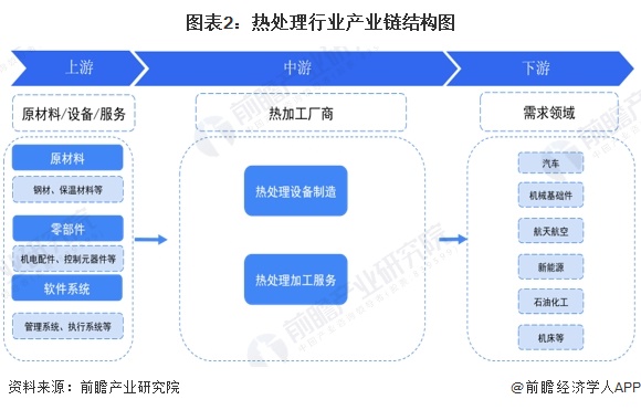 BB电子官方网站预见2024：《2024年中国热处理行业全景图谱》（附市场现状、竞争格局和发展趋势等）(图2)