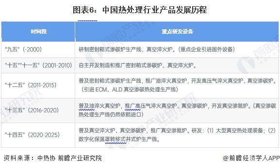 BB电子官方网站预见2024：《2024年中国热处理行业全景图谱》（附市场现状、竞争格局和发展趋势等）(图6)