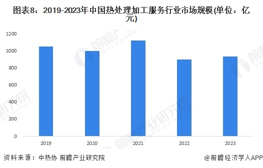 BB电子官方网站预见2024：《2024年中国热处理行业全景图谱》（附市场现状、竞争格局和发展趋势等）(图8)