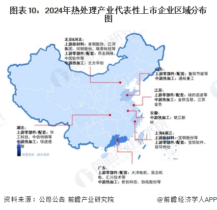 BB电子官方网站预见2024：《2024年中国热处理行业全景图谱》（附市场现状、竞争格局和发展趋势等）(图10)