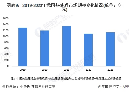 BB电子官方网站预见2024：《2024年中国热处理行业全景图谱》（附市场现状、竞争格局和发展趋势等）(图9)