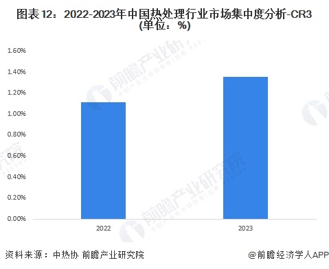 BB电子官方网站预见2024：《2024年中国热处理行业全景图谱》（附市场现状、竞争格局和发展趋势等）(图12)